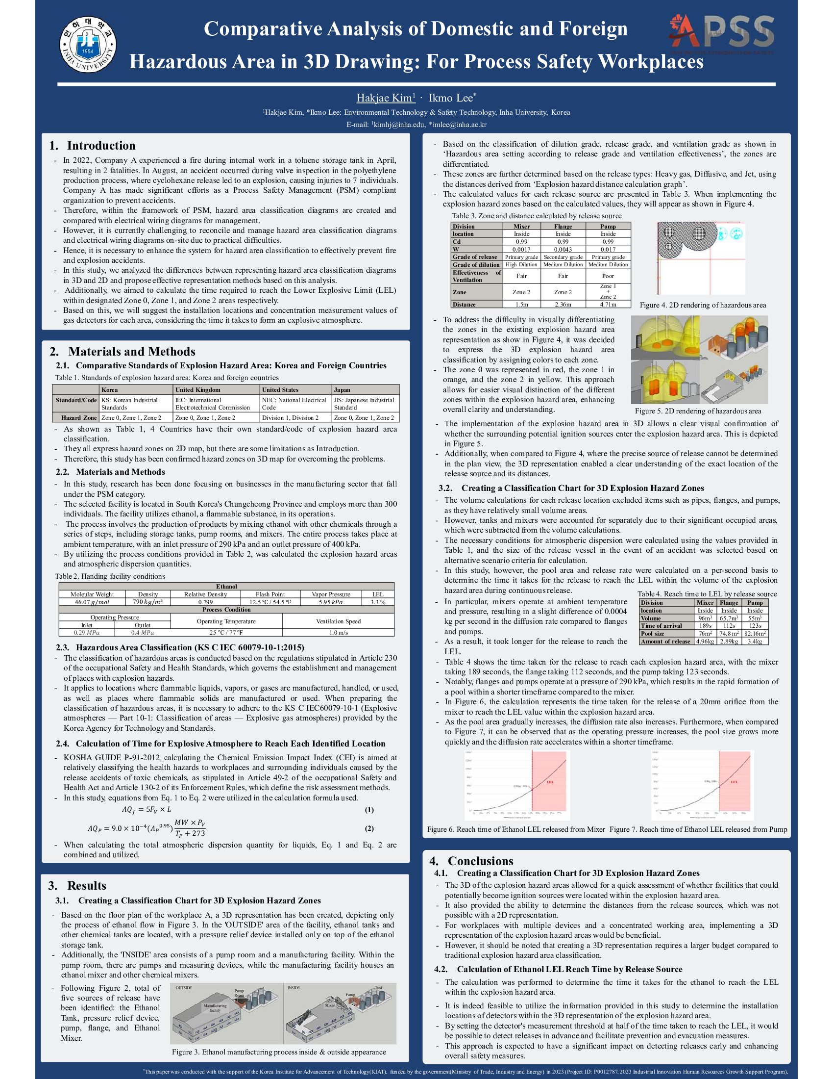 Comparative Analysis of Domestic and Foreign Hazardous Area in 3D Drawing: For Process Safety Workplaces 첨부 이미지